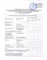учебный план 1-4 классы